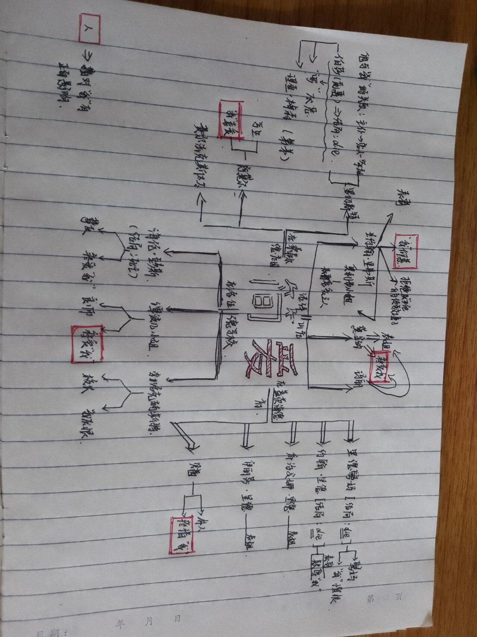 简爱人物关系图解图片