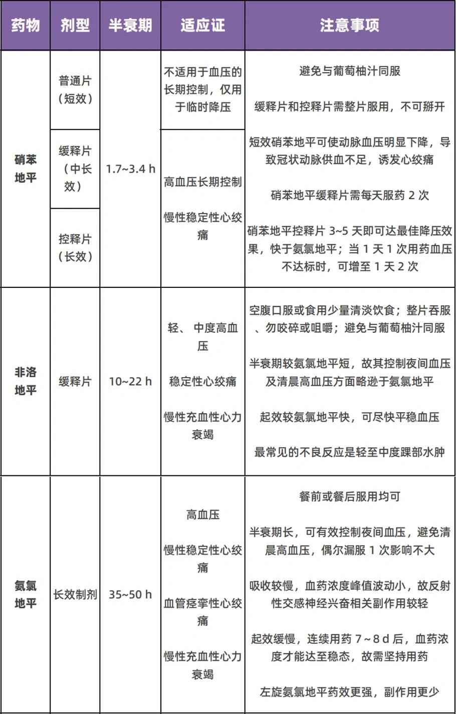 二氢吡啶类图片