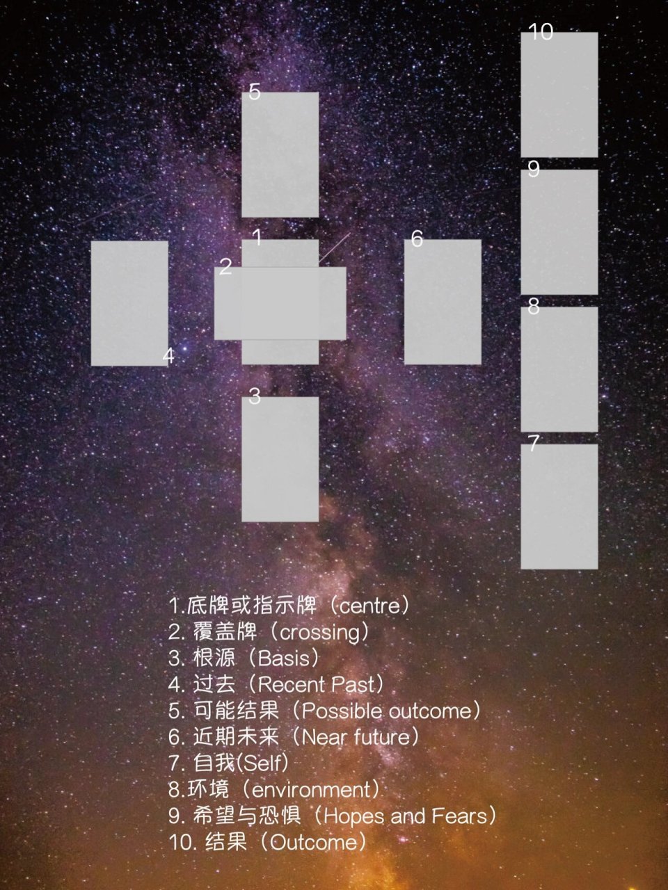 塔罗牌阵:凯尔特十字(大十字) 是最为传播广泛实用占卜事件的牌阵 1