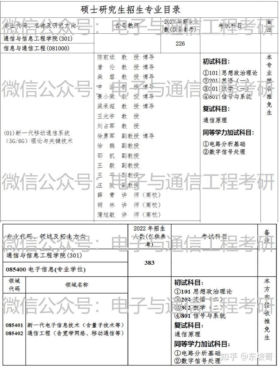 重庆邮电大学学科评估图片