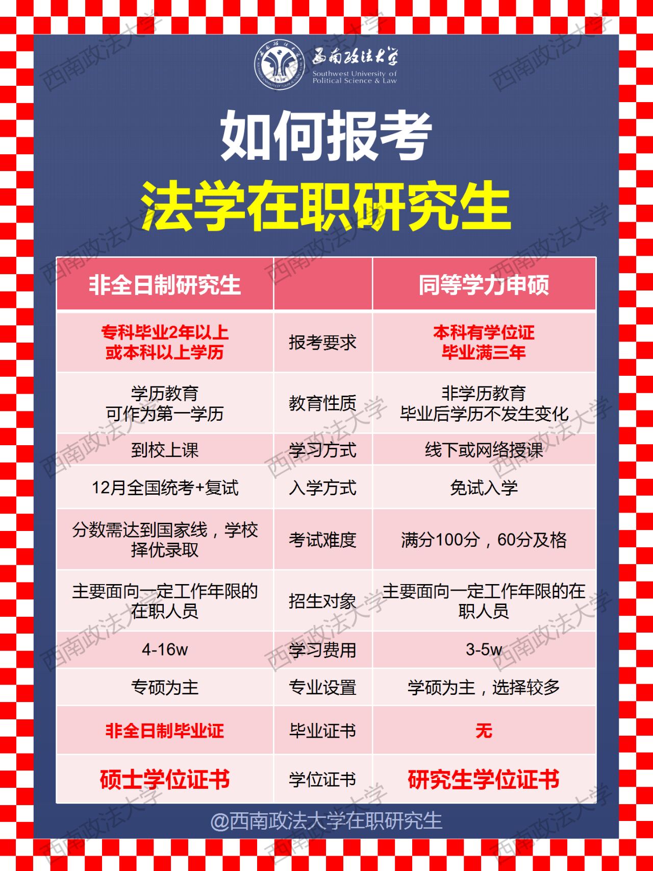 95如何报考法学在职研究生?