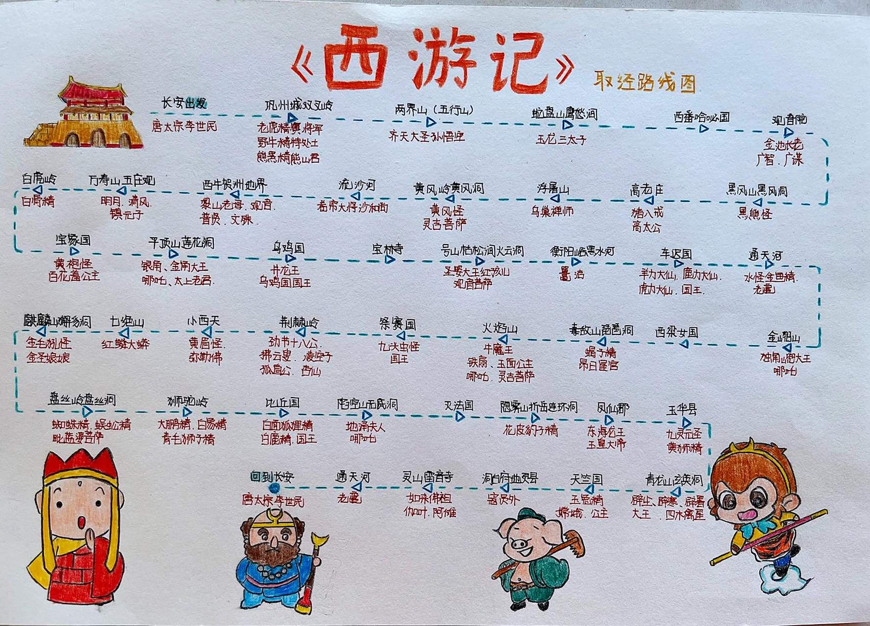 《西游记》取经路线 《西游记》取经路线