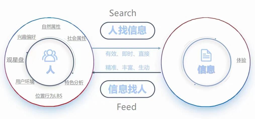 百度搜索引擎强大=2021百度搜索引擎