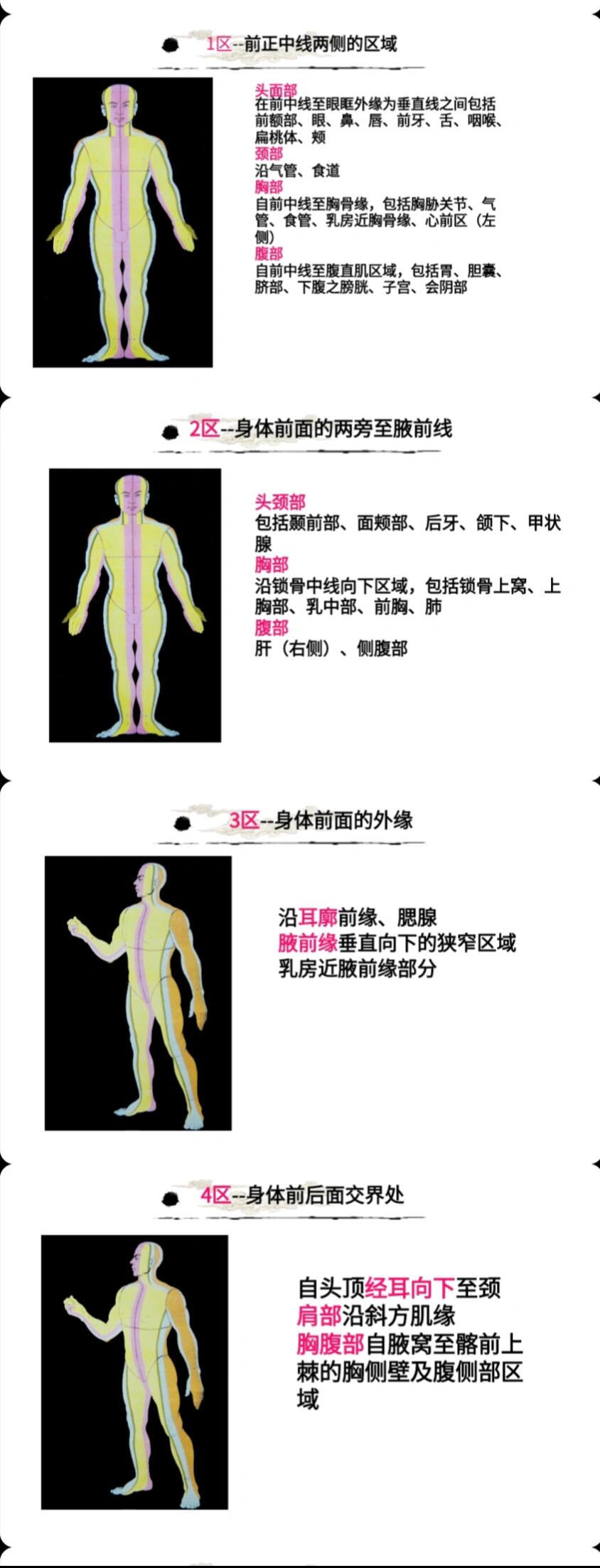 踝关节穿刺进针点图片图片