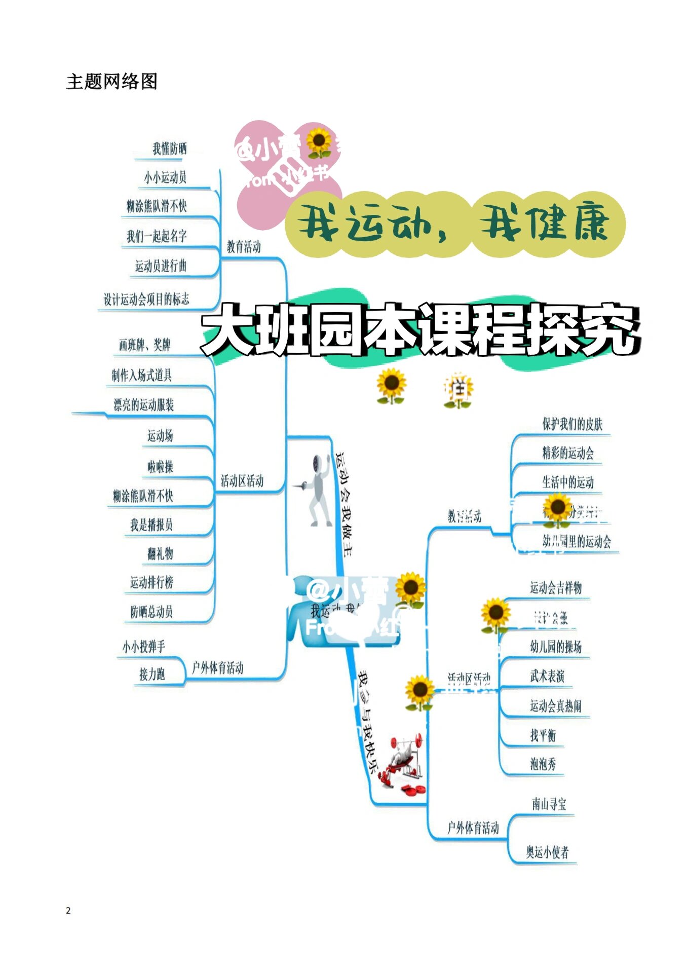 关于运动的主题网络图图片