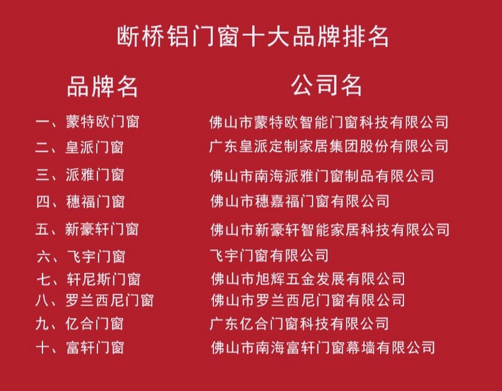 中国断桥铝门窗十大品牌排行 搜遍全网都找不到断桥铝门窗十大品牌?