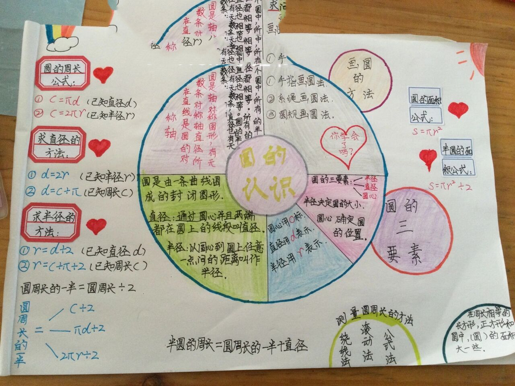 北师大版六年级上册数学第一单元《圆》思维导图