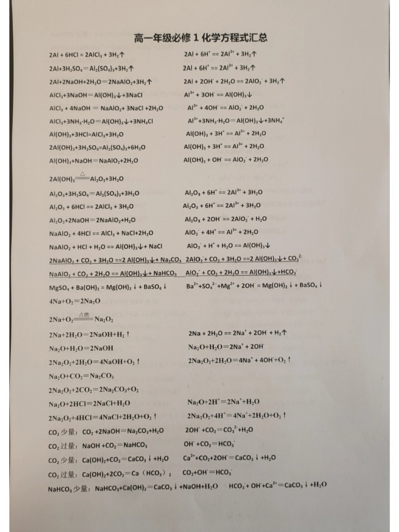 
高中化学化学式必修一  第2张
