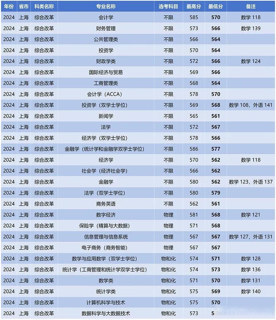 财经大学读什么专业好(财经大学哪些专业就业前景好)