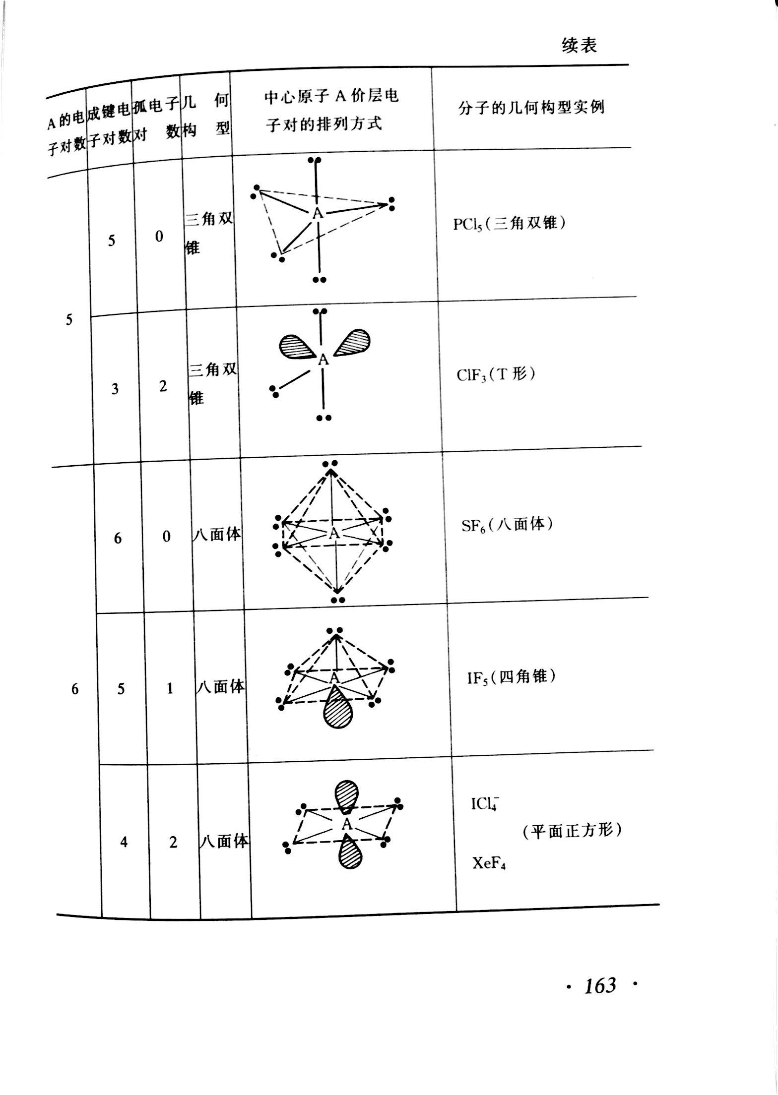 高中化学中如何判断杂化轨道类型