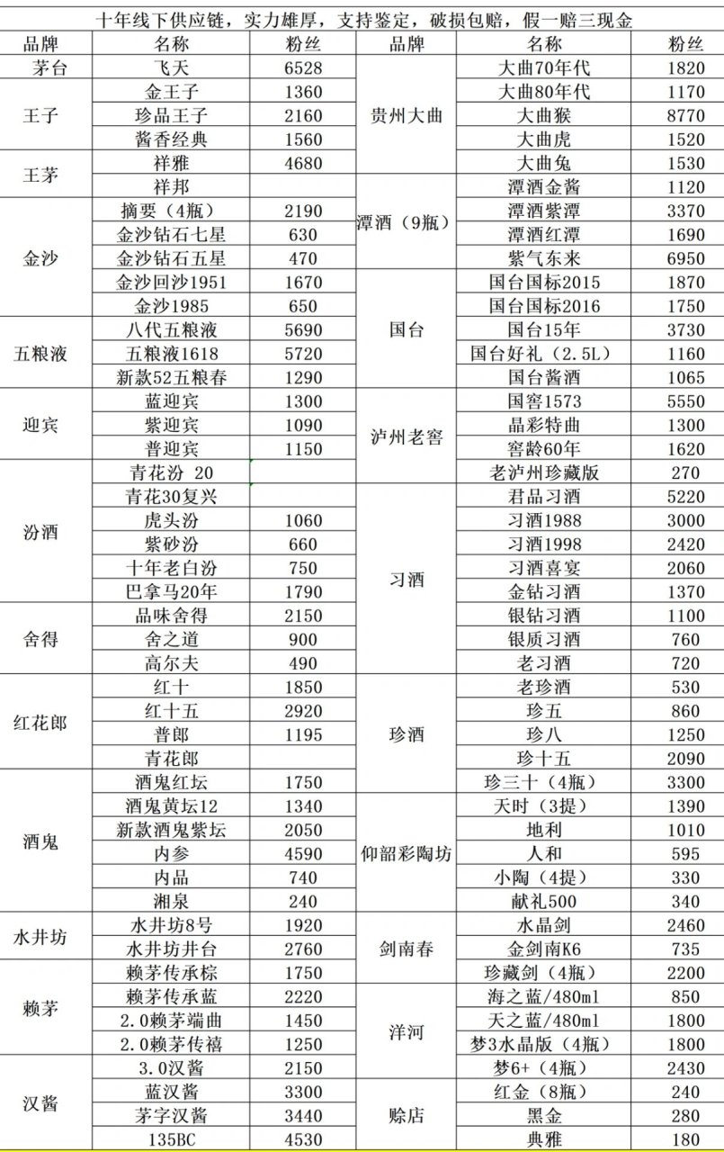 中国名酒推荐,参考价格 汾酒:青花汾20 十年老白汾 玻汾 紫砂汾 金沙