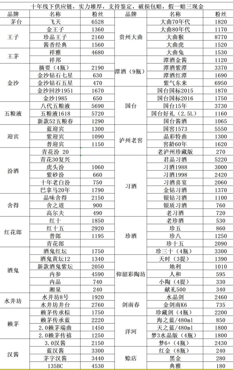 老白汾酒价格图片