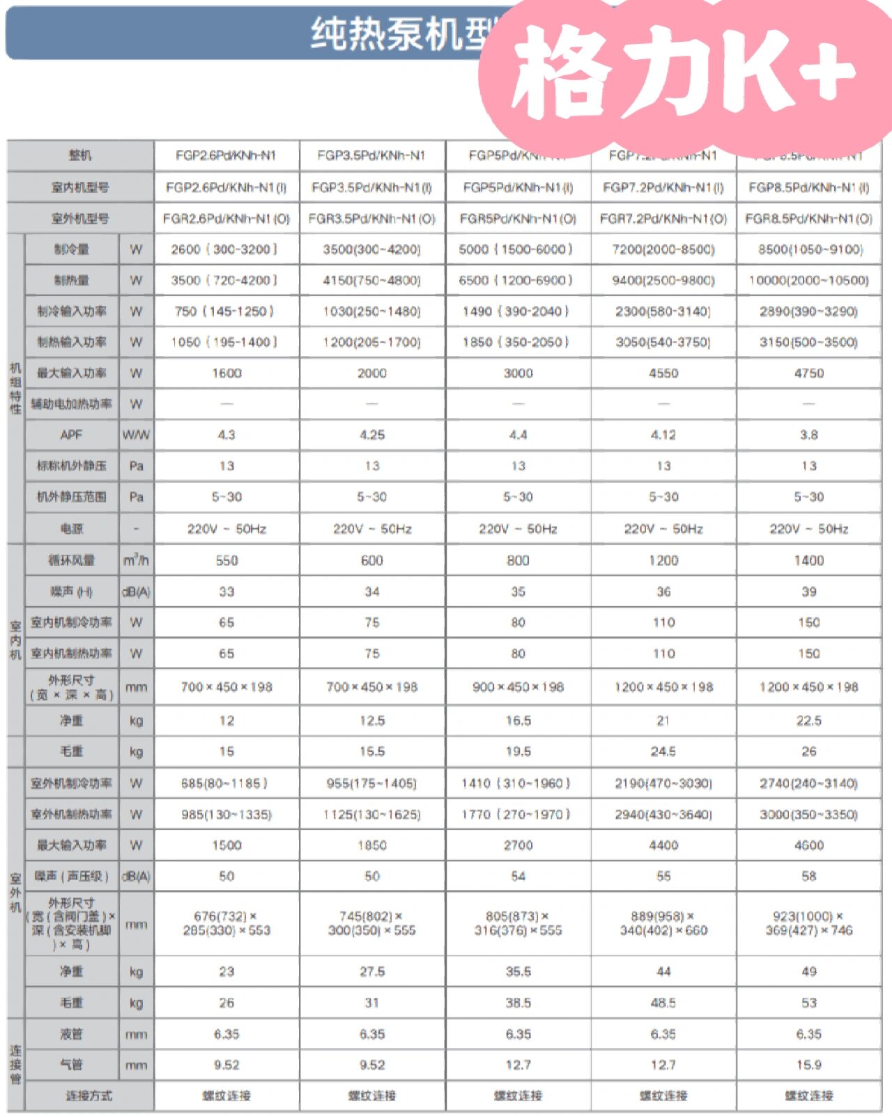 格力风管机参数表图片