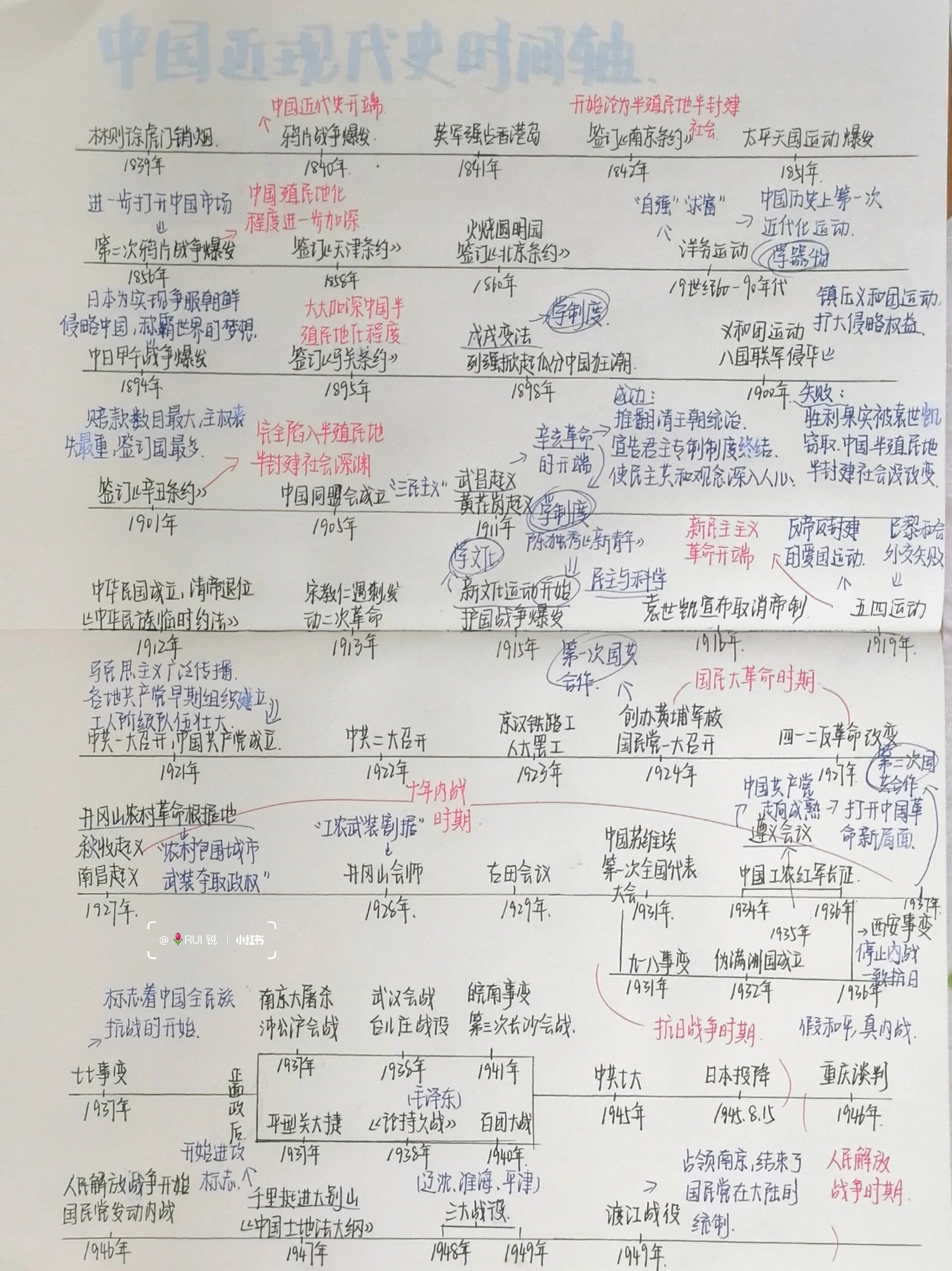 
八上历史脉络串联  第2张
