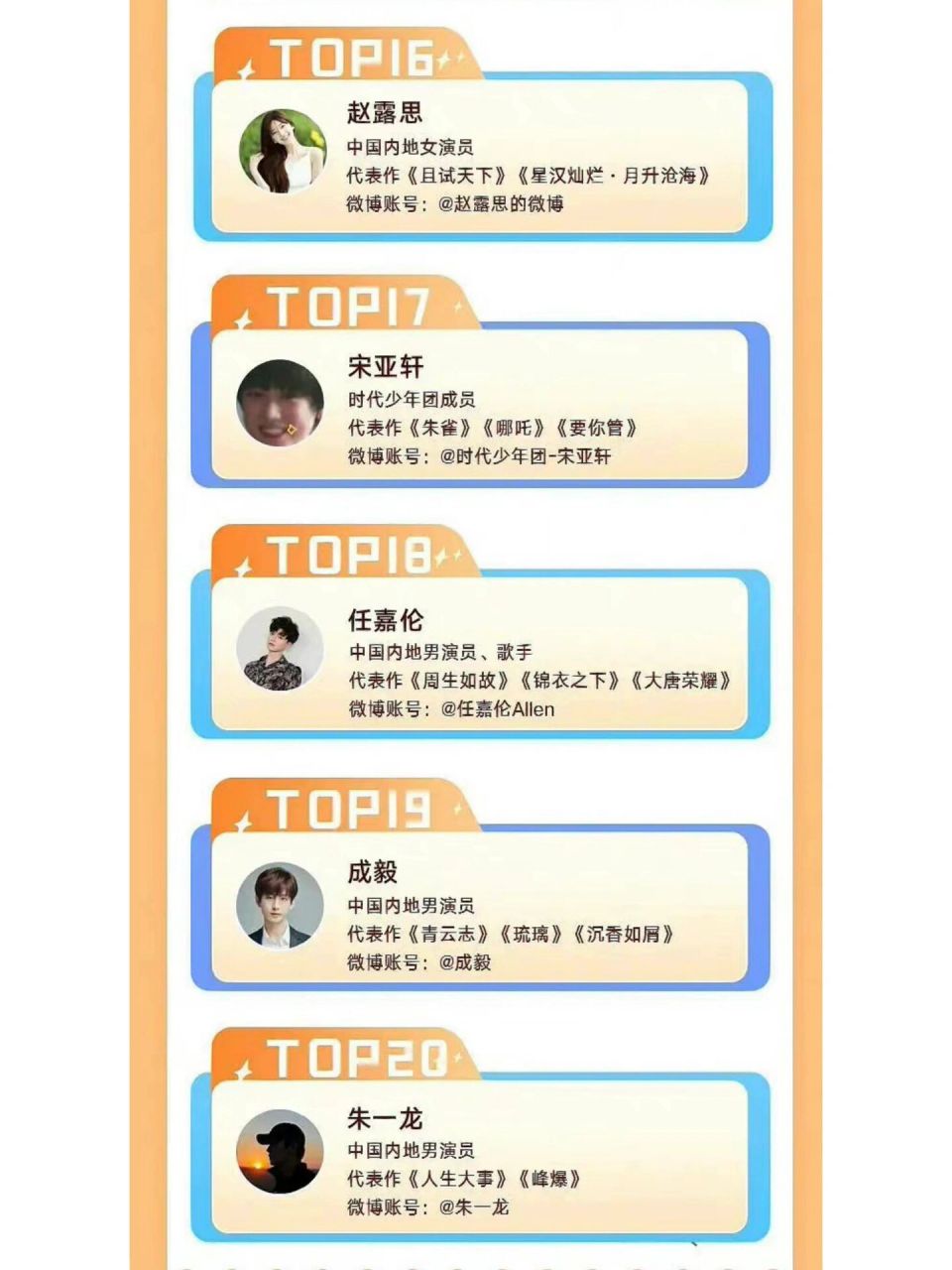2022微博热搜娱乐明星top20 王一博 杨幂
