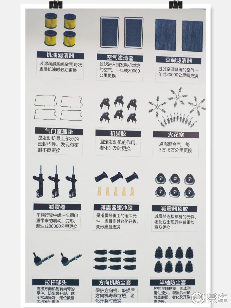 小心这些"易损件",汽车保养不能掉以轻心.