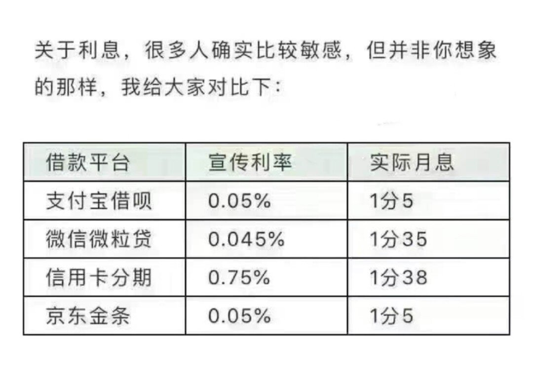 05% 1分5 微信微粒贷 0.045% 1分35信用卡分期 0.