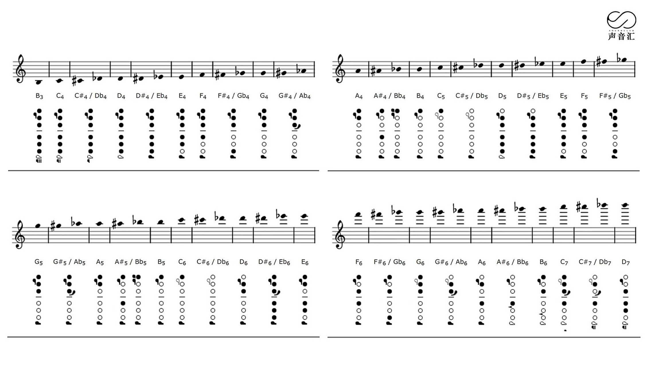 长笛指法表 |一张图学会所有指法【推荐收藏 给童鞋们分享一套长笛