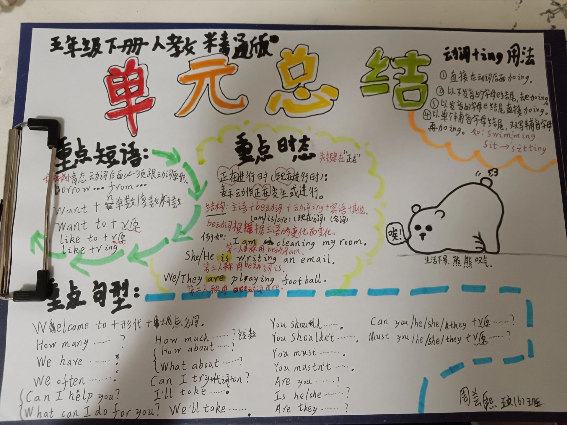英语手抄报总结(英语手抄报总结一二单元知识点六年级)  第1张