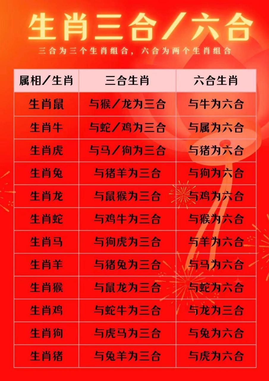 今期生肖羊马牛,马羊今期形容什么生肖