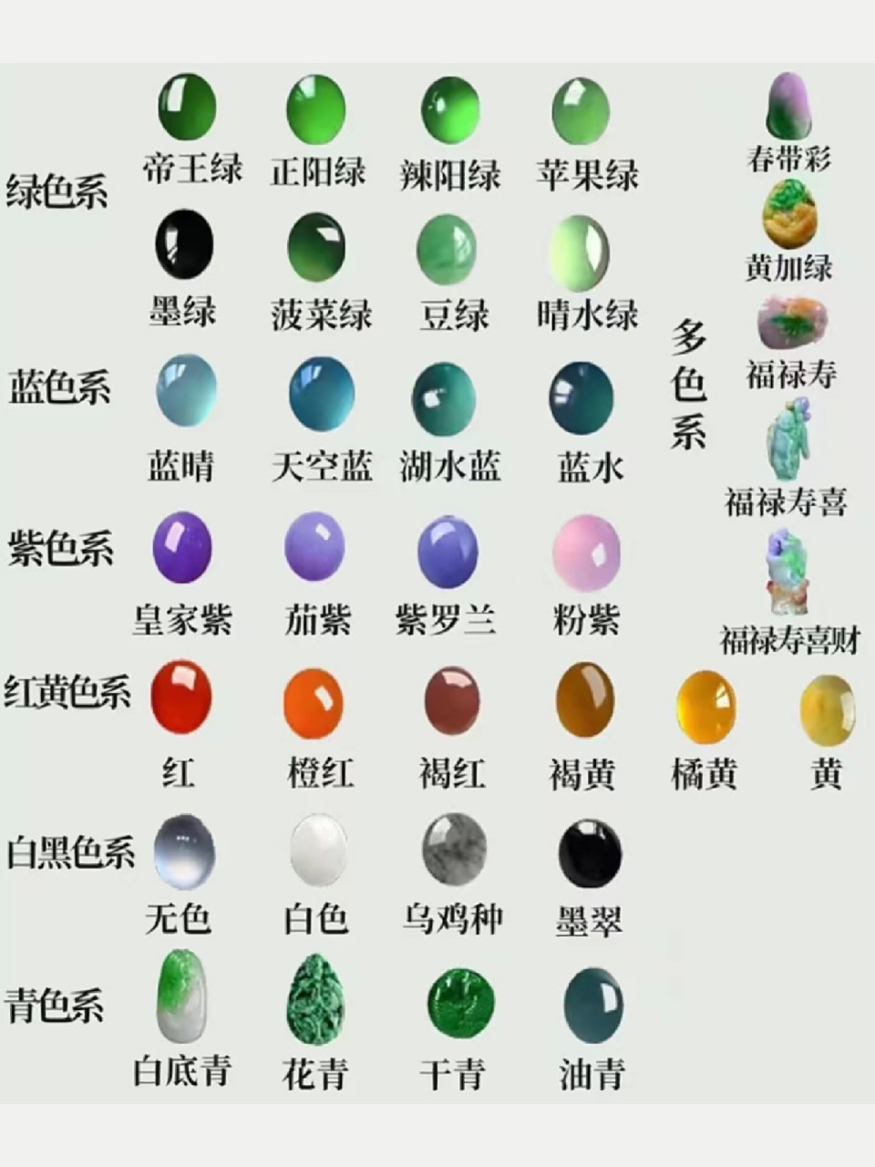 一张图看懂翡翠颜色与价格!原生色?次生色?