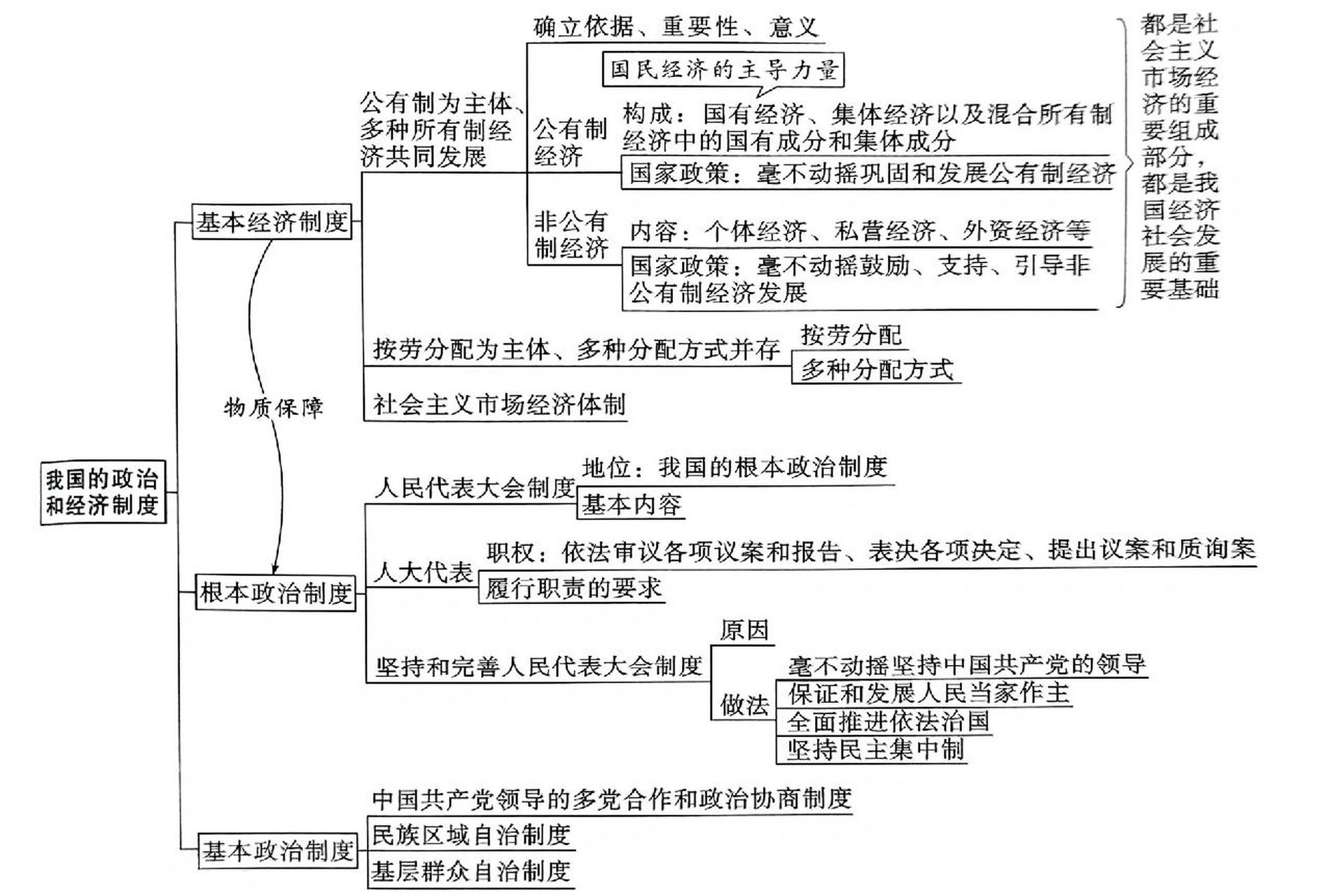 八下政治人教思维导图图片