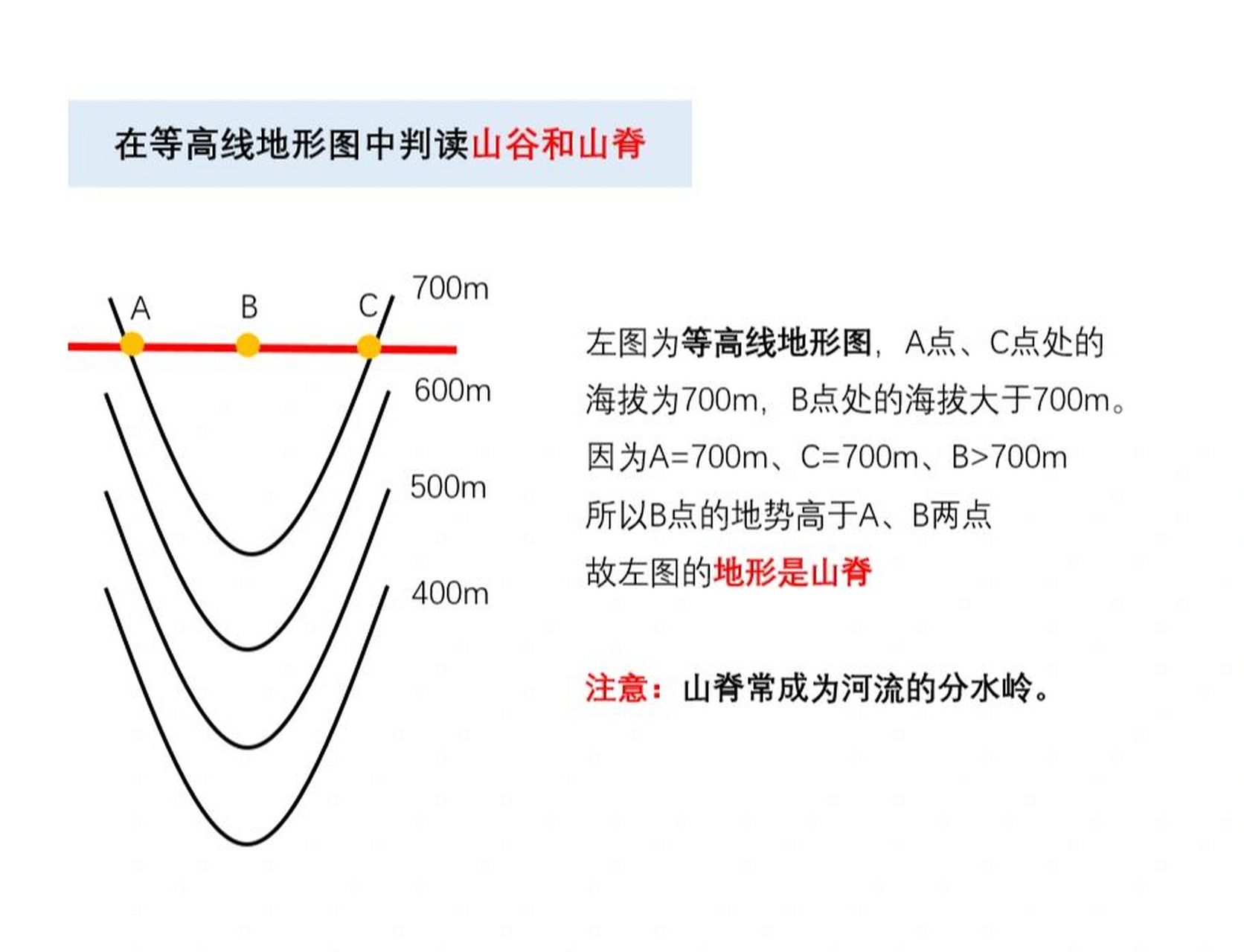 在等高线地形图中判读山谷和山脊的方法