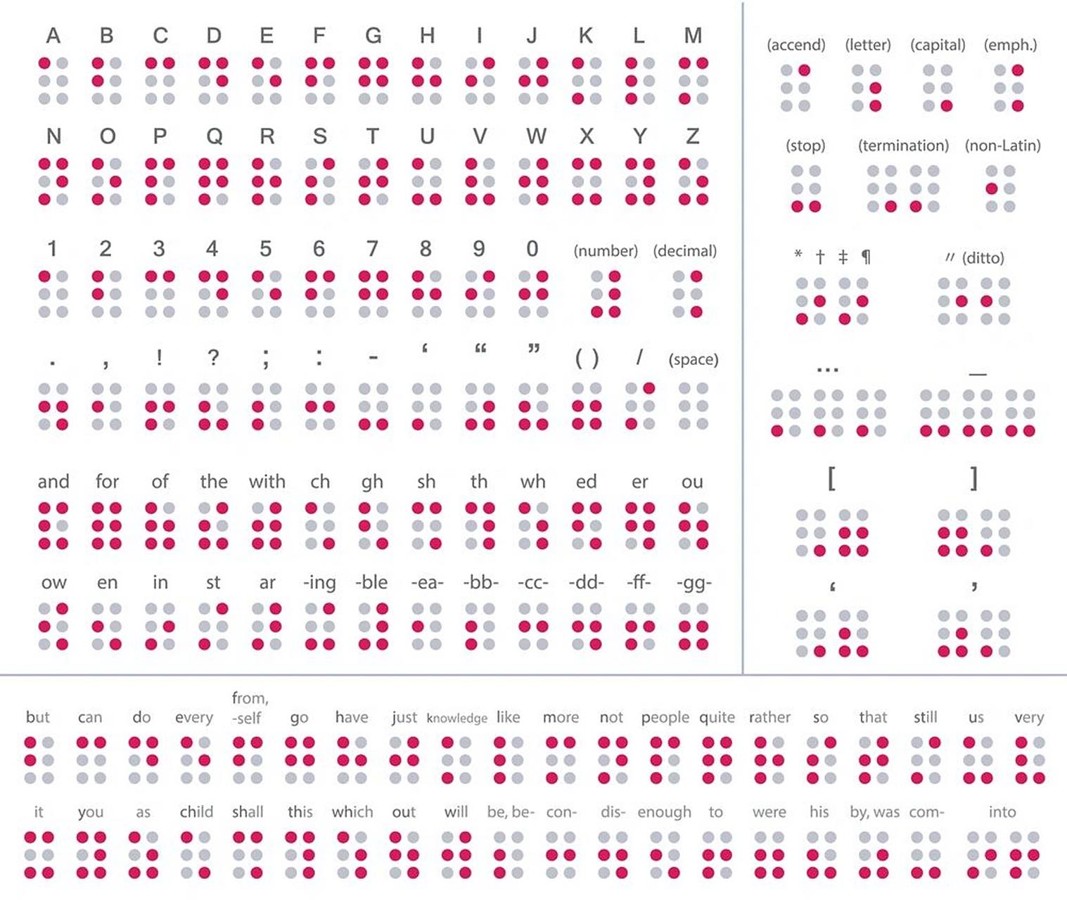 盲文中英对照表 —————————7815—