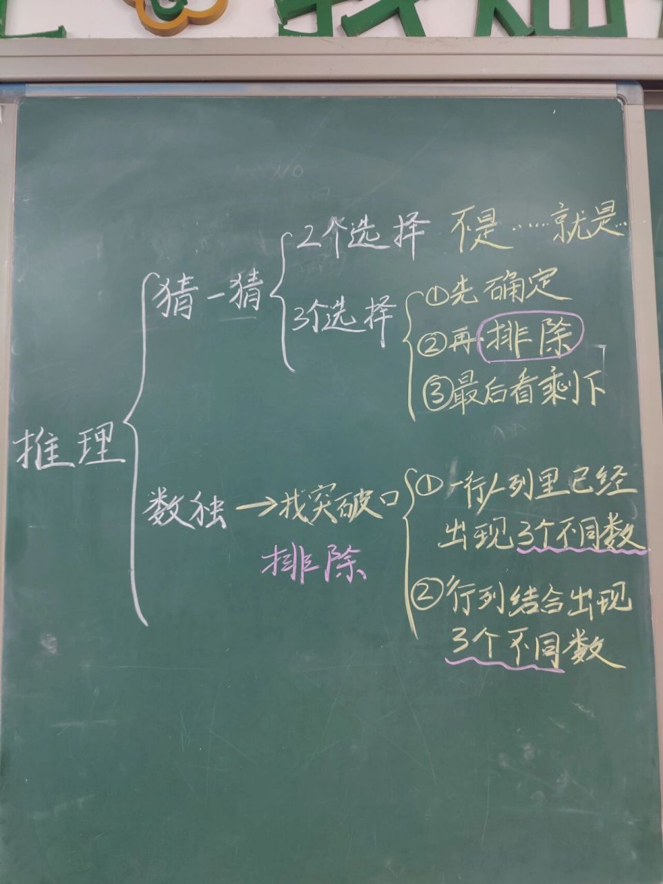 二下数学广角推理板书作业 今天先通过思维导图去复习9单元知识点,再