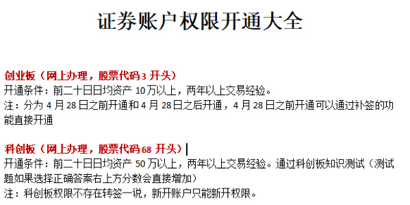 怎么开通创业板权限?(国投证券怎么开通创业板权限)