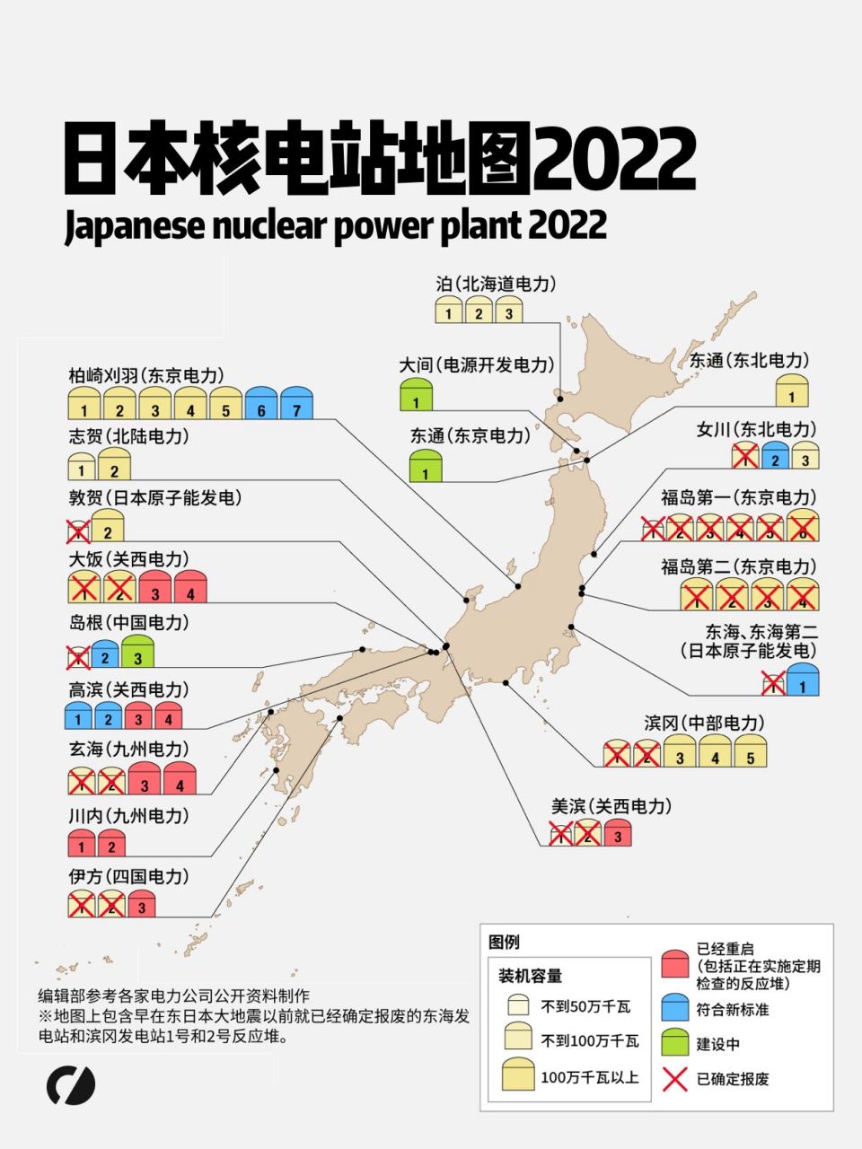 日本核电站地图(2020年版) 发生东日本大地震以前,日本共有54座核反应