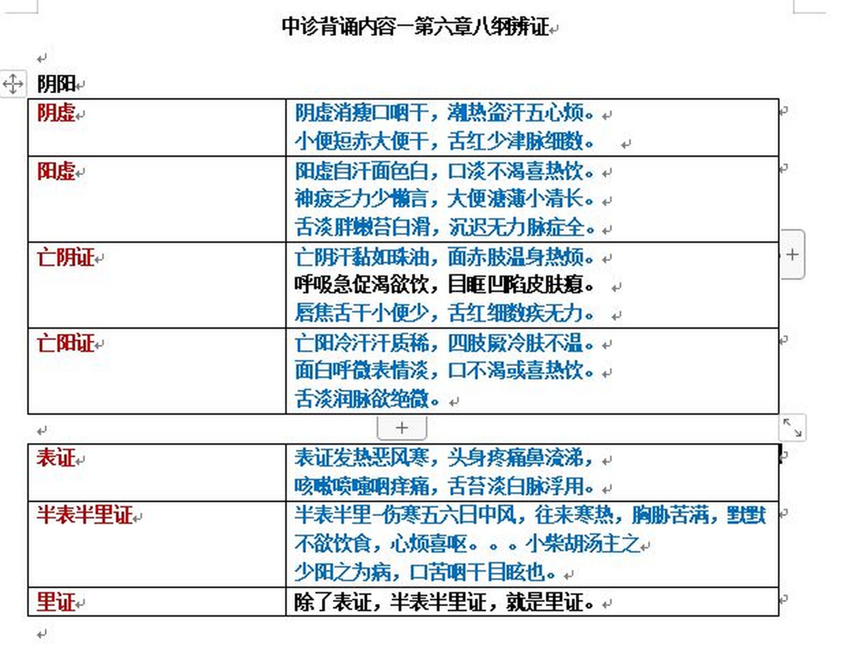 八纲辨证表格图图片