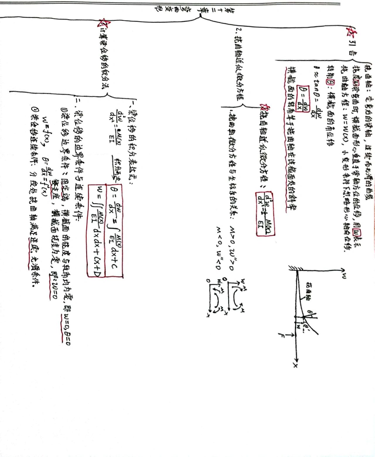 《工程力学》第11,12,13,15章82思维导图