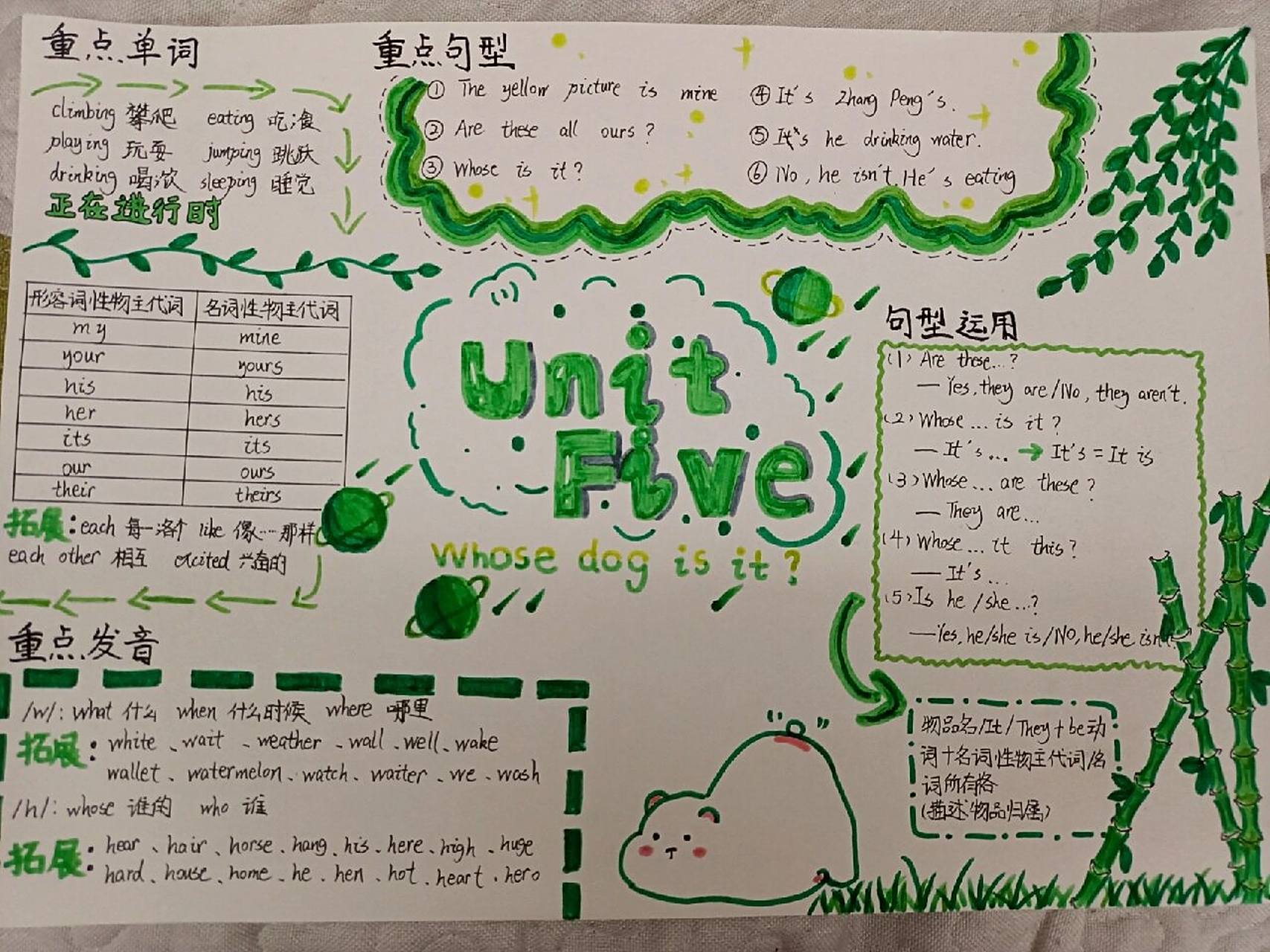 五年级下册英语第五单元思维导图