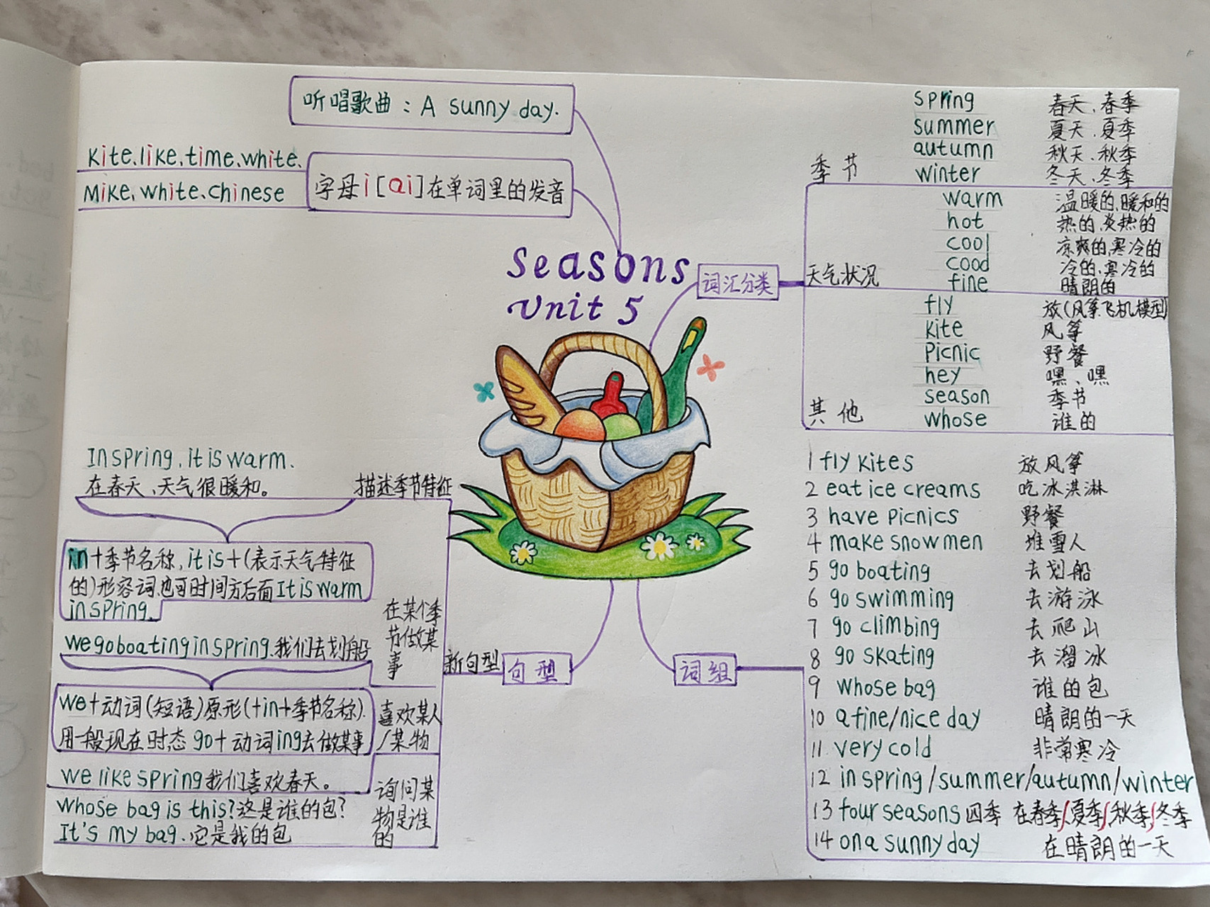 四下译林版unit5思维导图