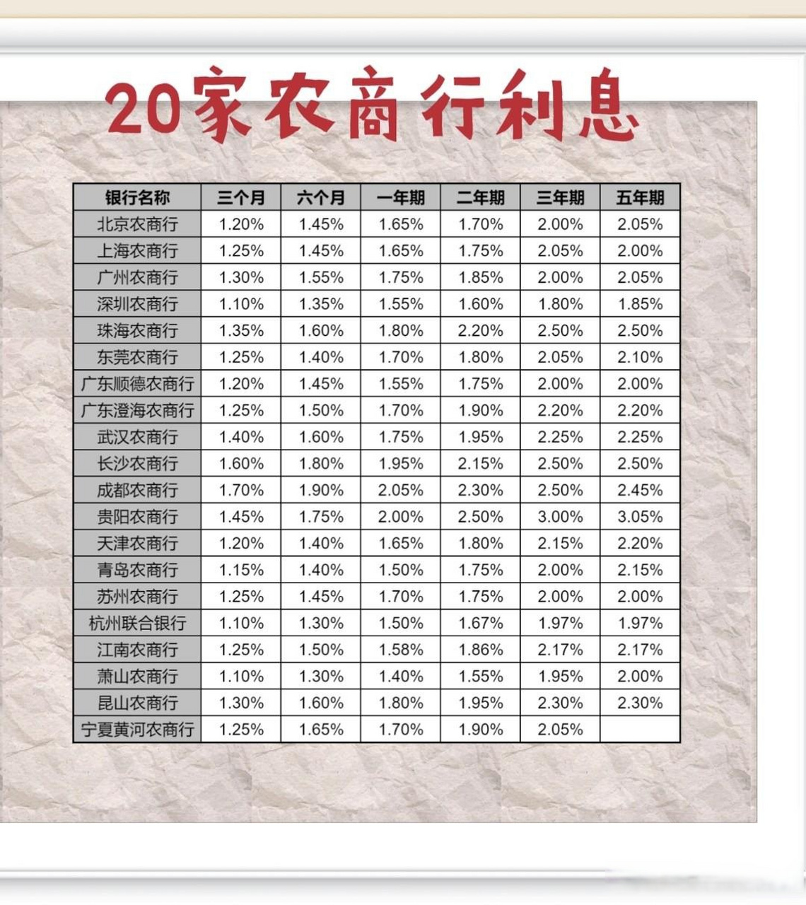 农业银行存款利率图片