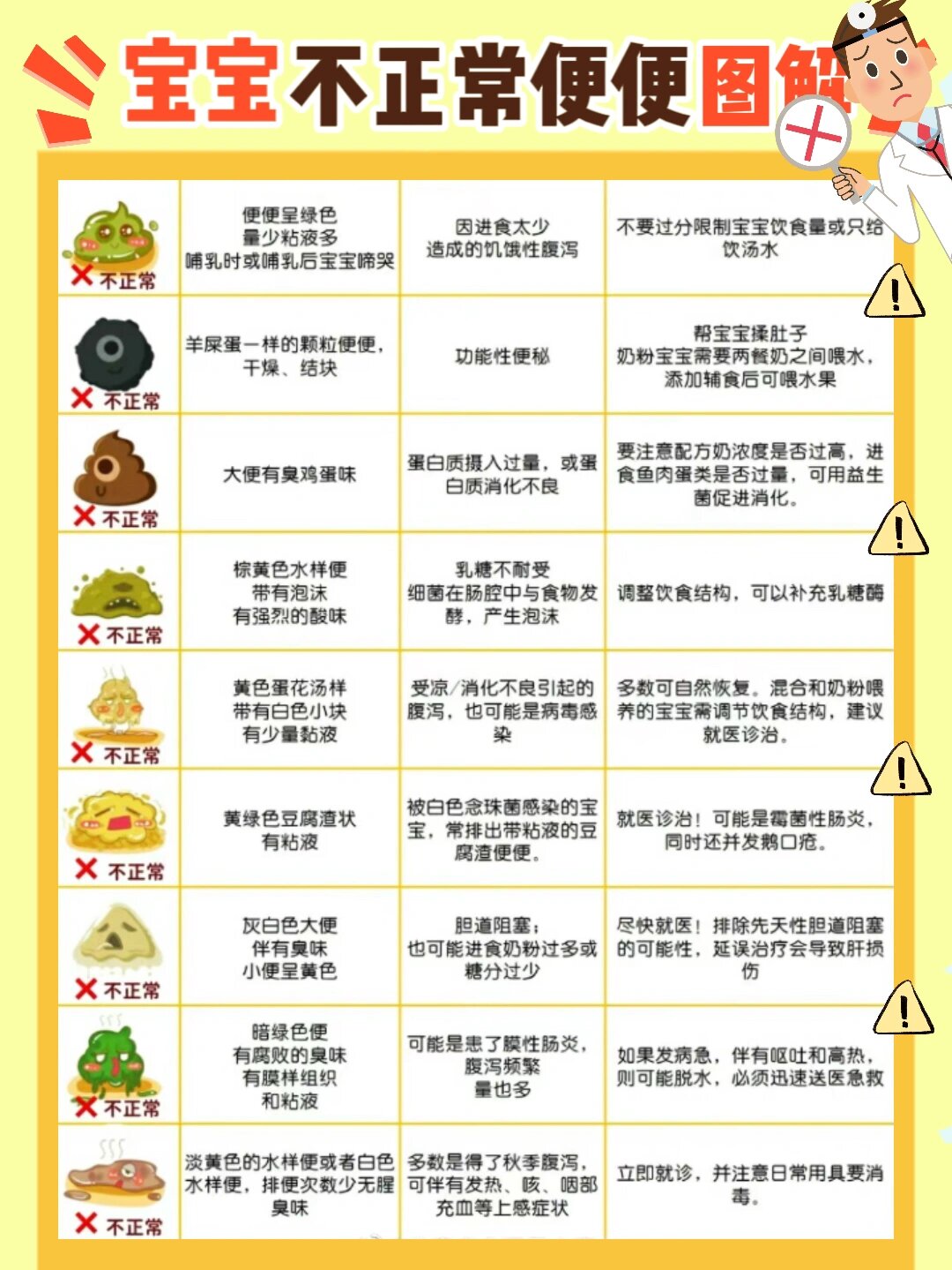 宝宝便便93图解