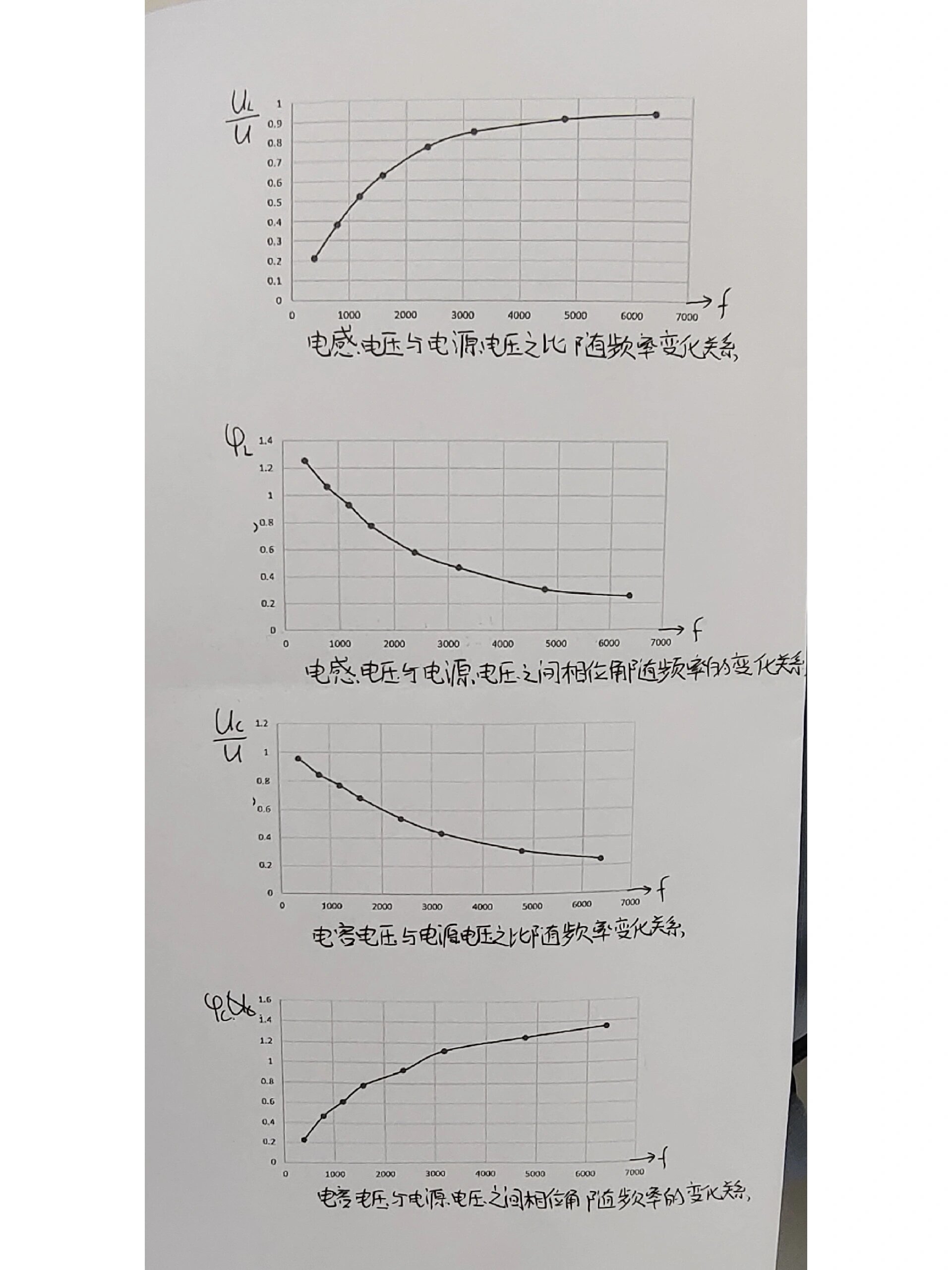 波特图相频特性曲线图片