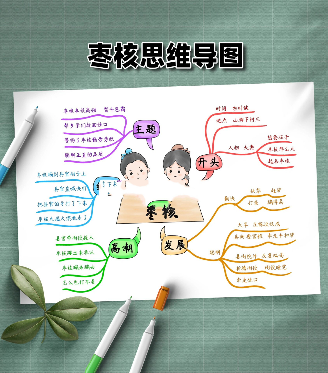 《枣核》三年级语文下册思维导图