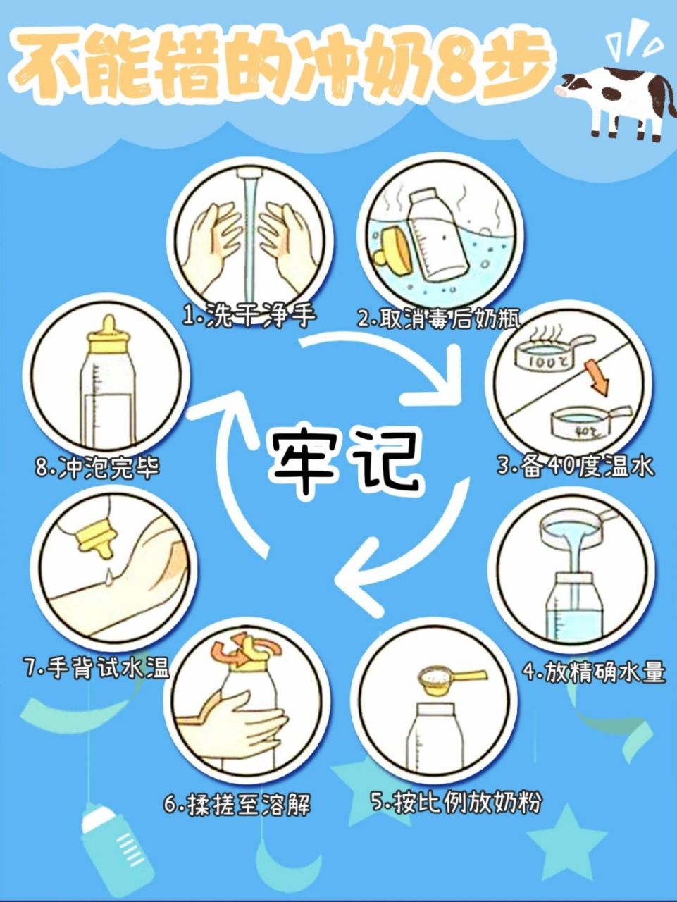 future妈妈给大家总结一下冲奶粉的易错点与正确步骤,新手妈妈们靠创