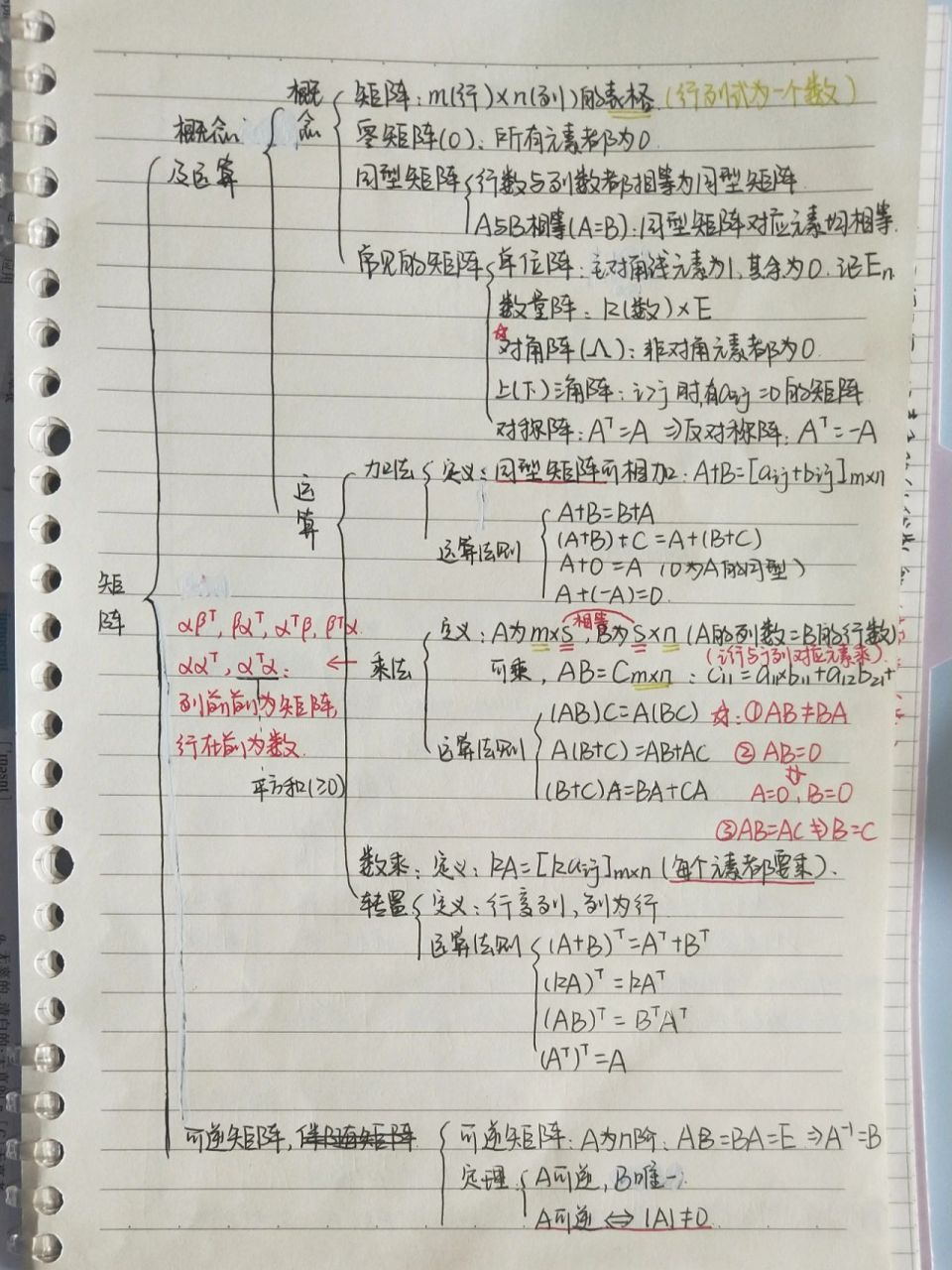 行列式思维导图高清图片