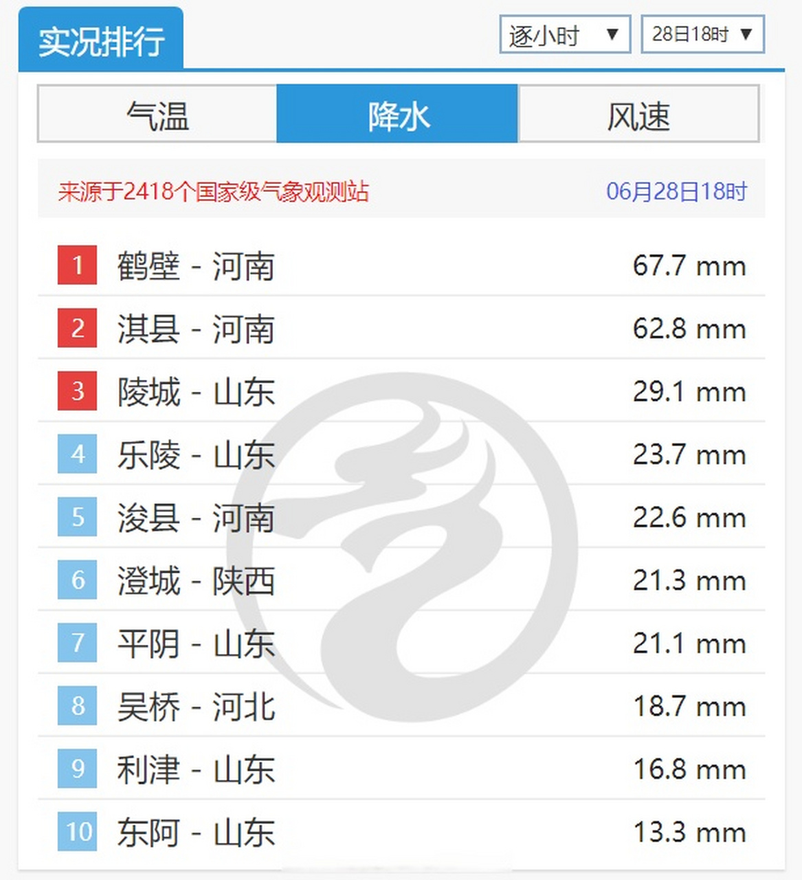 强对流天气