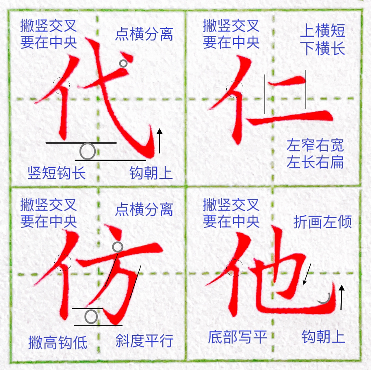 偏旁部首:单人旁 单人旁书写规律: 1.撇多长,竖多长. 2.