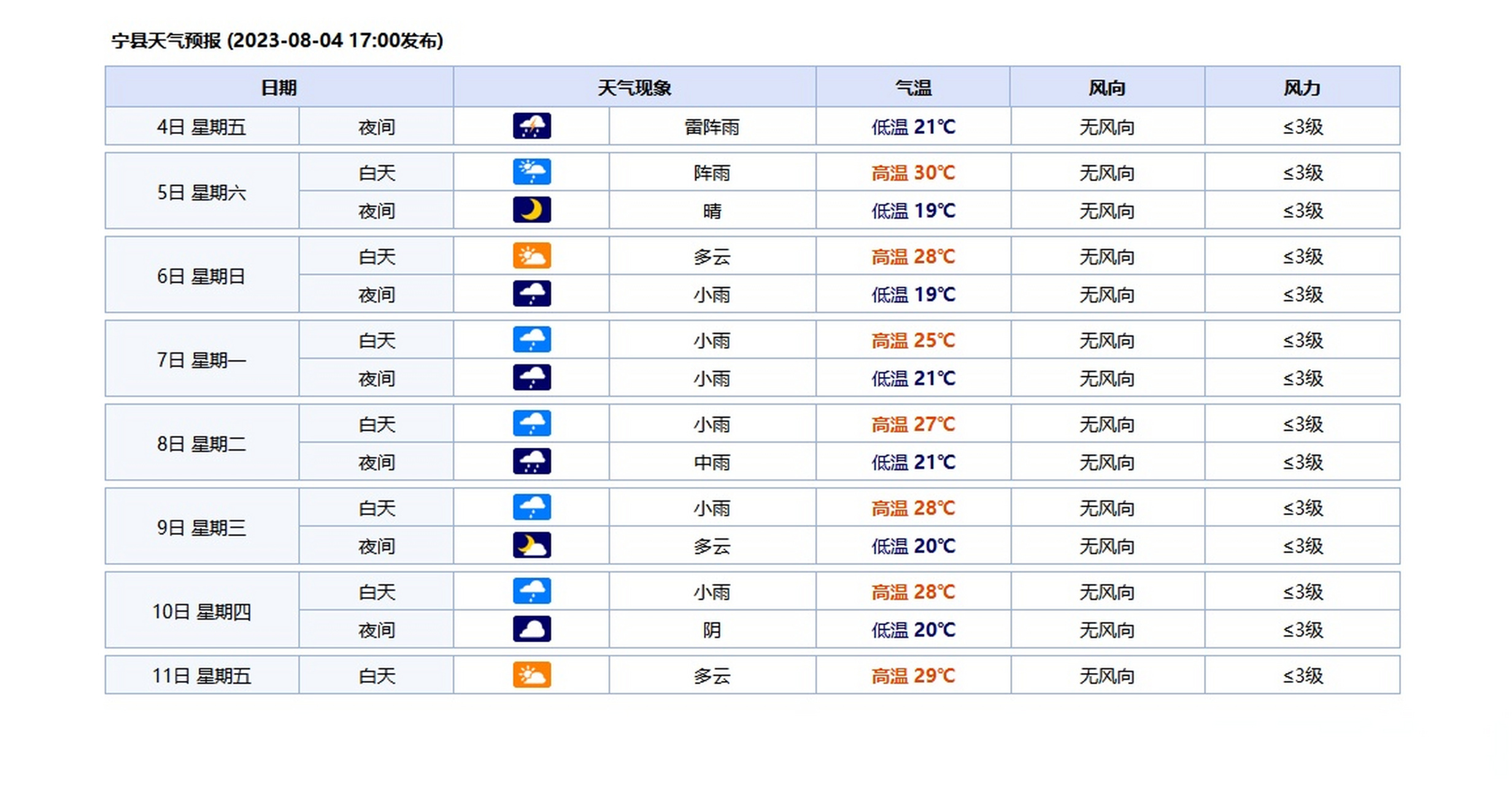 2023年08月04日17时发布的168小时天气预报