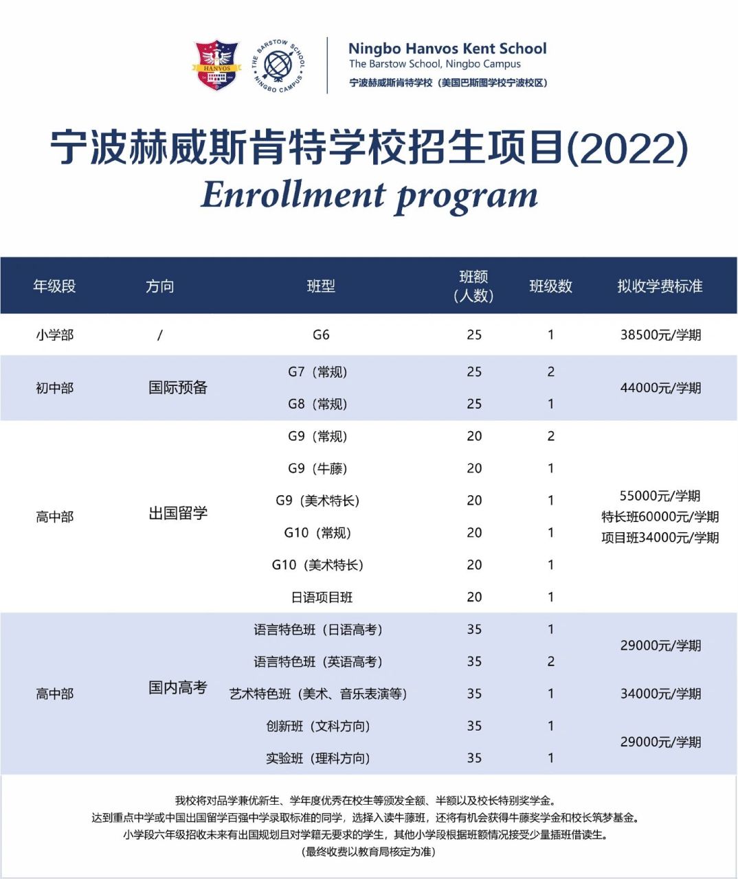 宁波赫威斯肯特学校招生项目(2022)