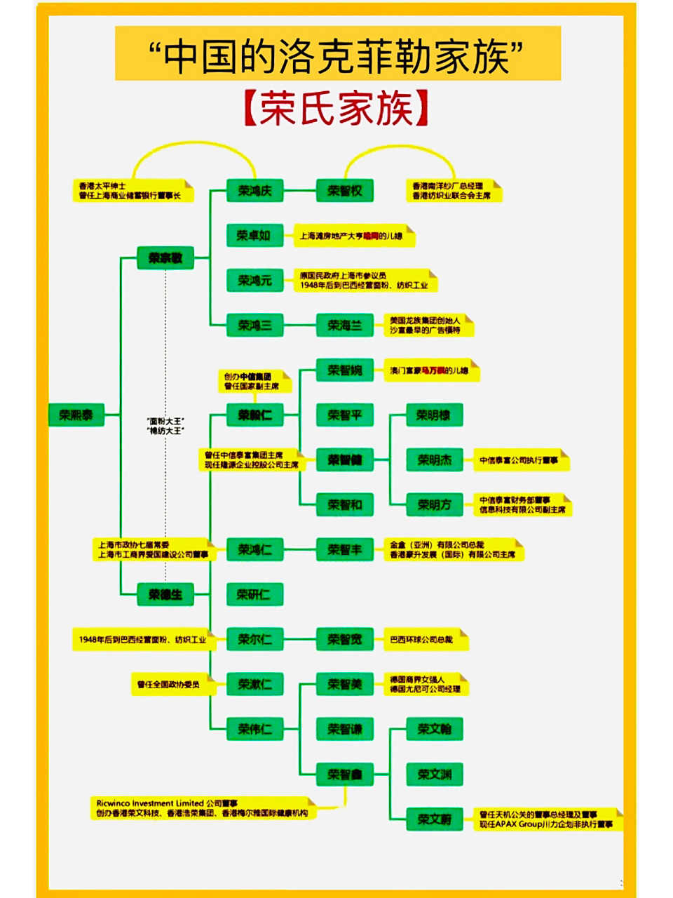 "中国的洛克菲勒家族"——荣氏家族