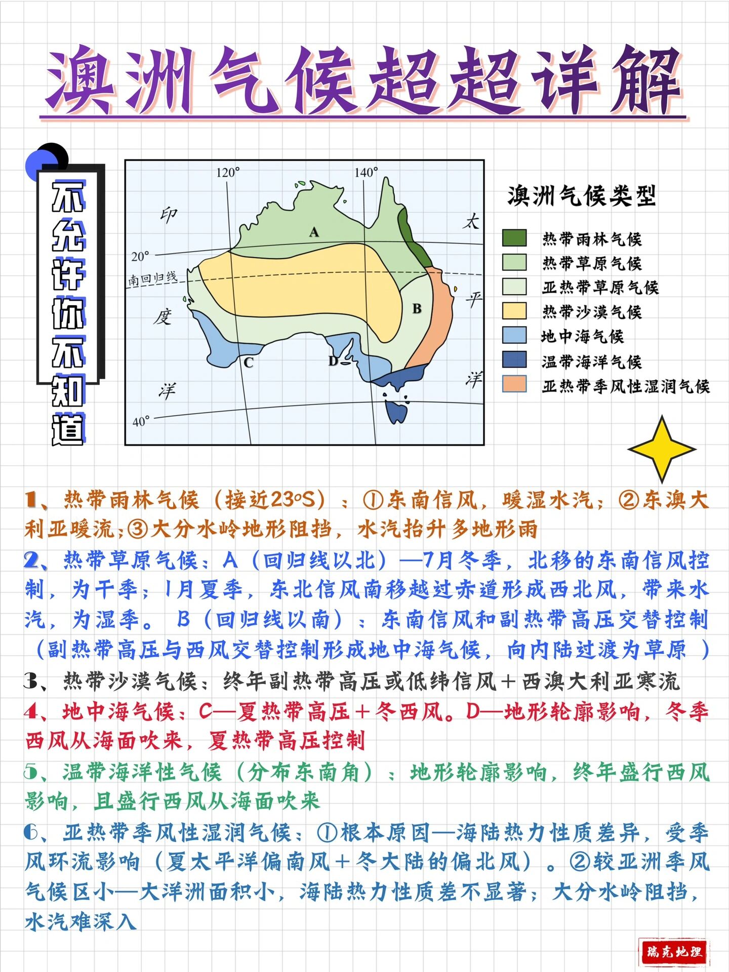 全球气候带划分图片