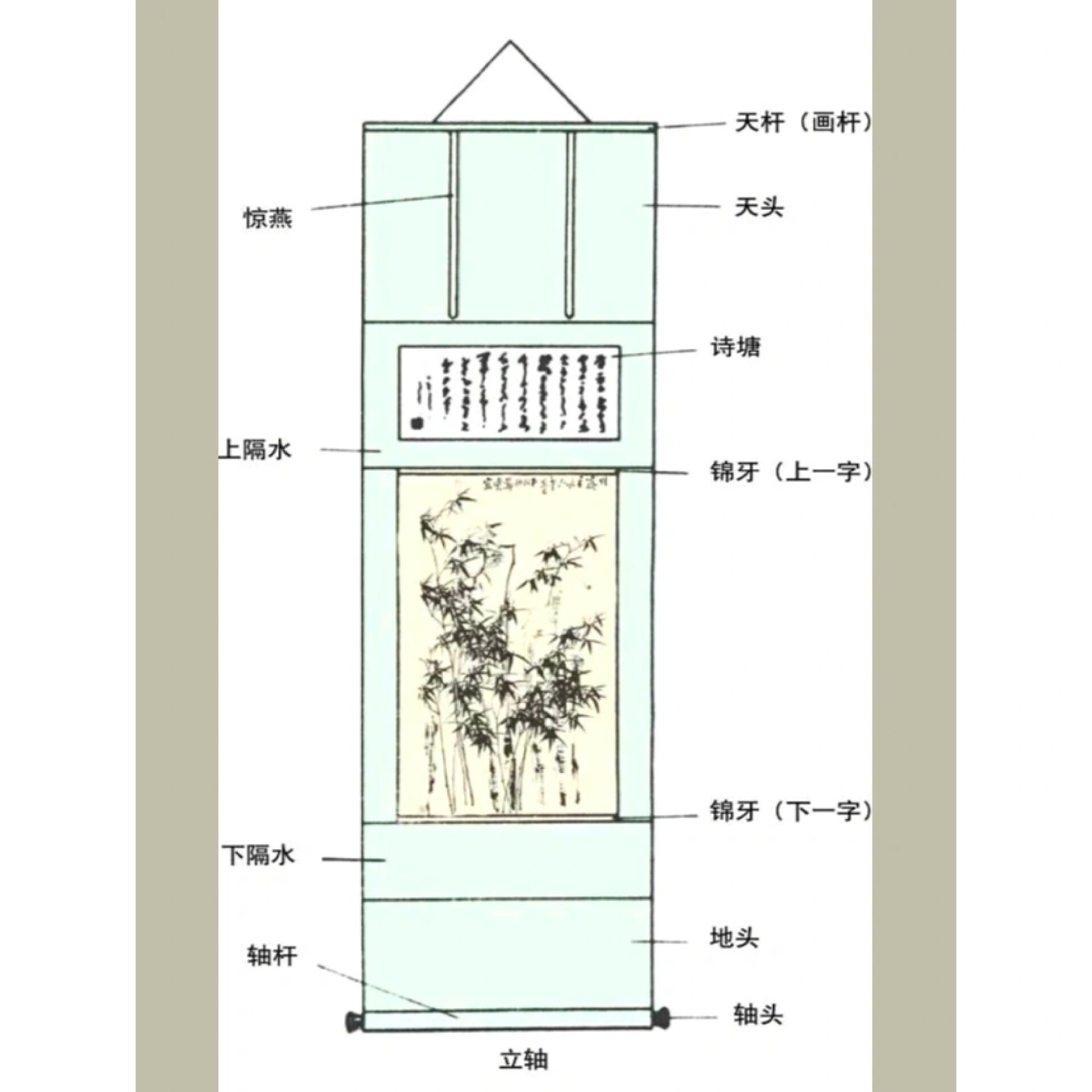 立轴样式图片