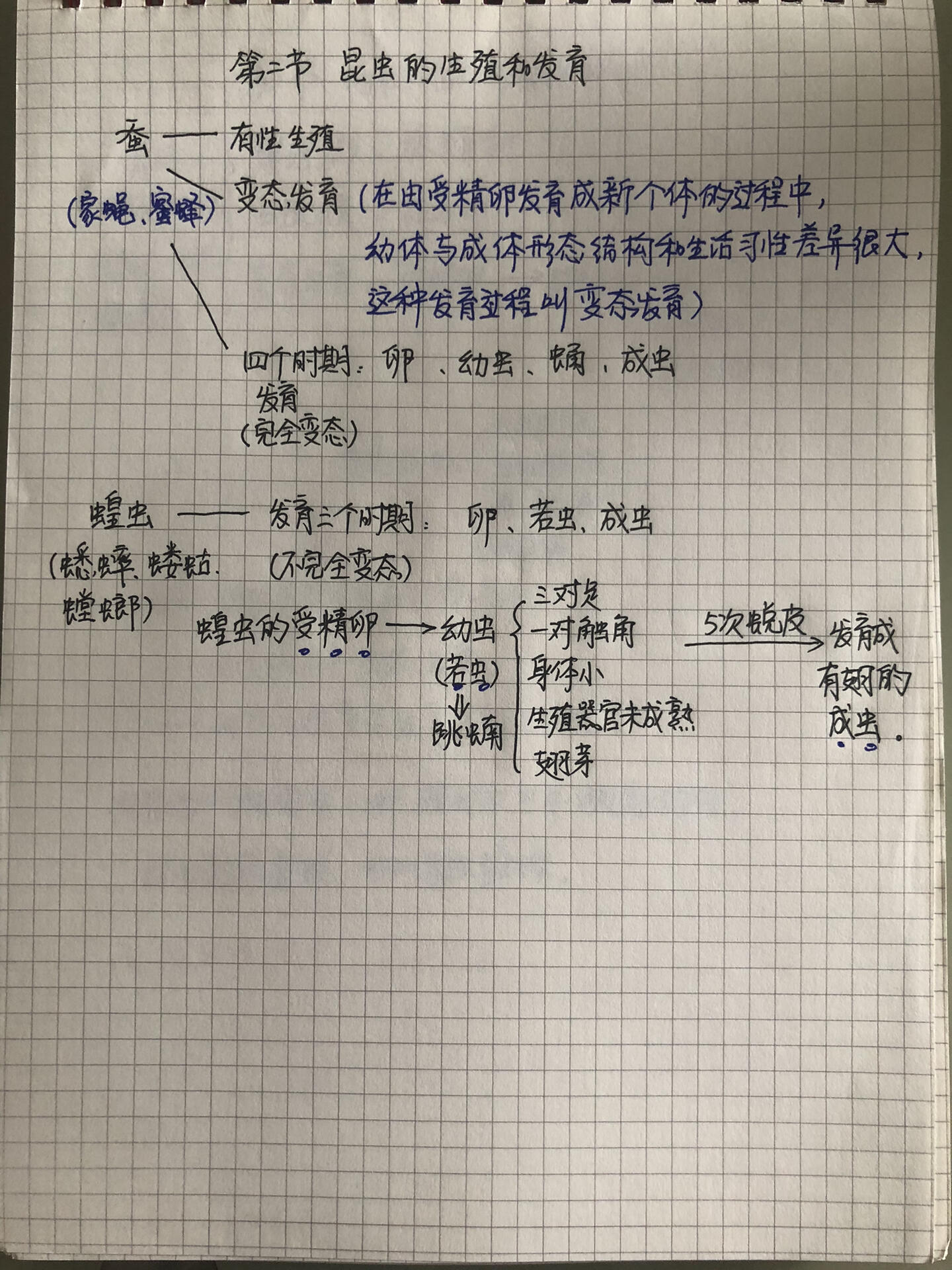 八下生物笔记视频(八下的生物笔记) 第2张 八下生物笔记视频(八下的生物笔记) 第2张