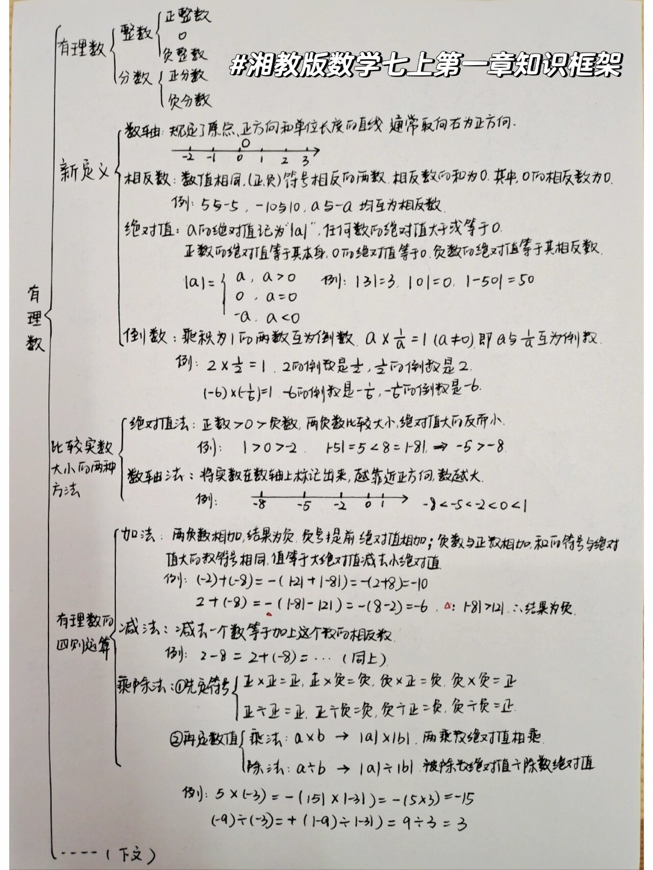 数学七上第一章《有理数》知识框架梳理  1